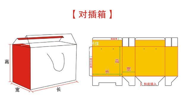 对插箱