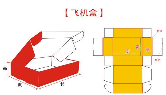 飞机盒箱